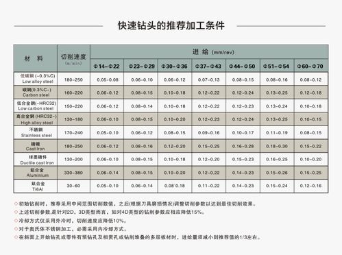 钻头型号及尺寸规格图片缩略图