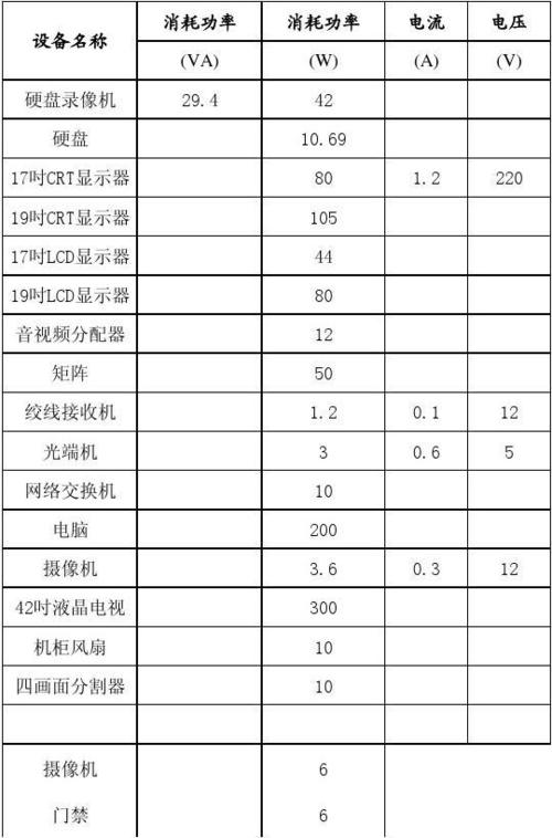 一个摄像头多少瓦缩略图