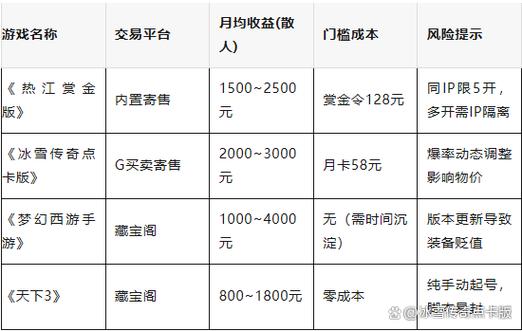 游戏交易平台排行榜前十名游戏截图