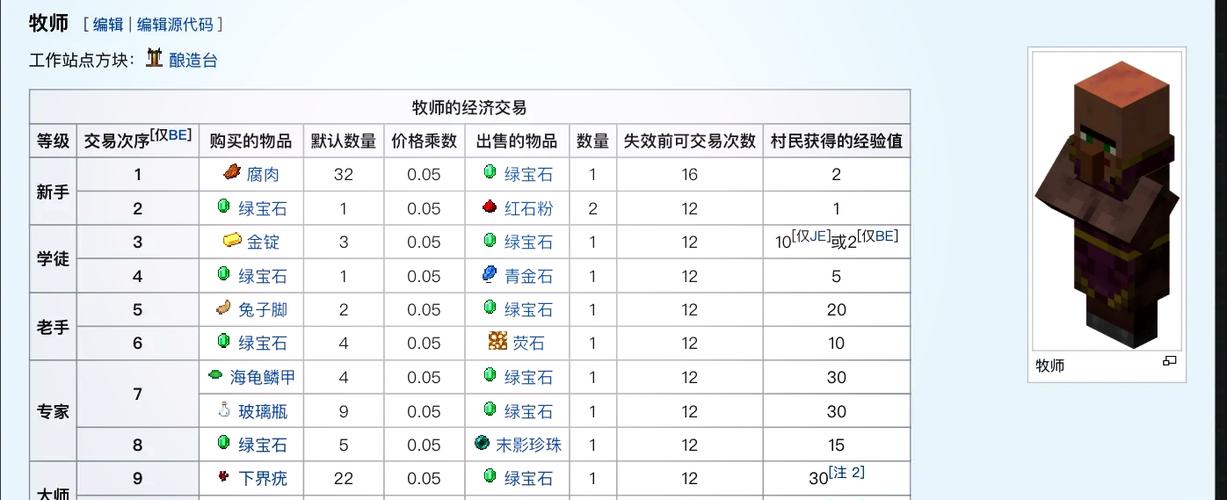 我的世界新版村民有几种职业缩略图