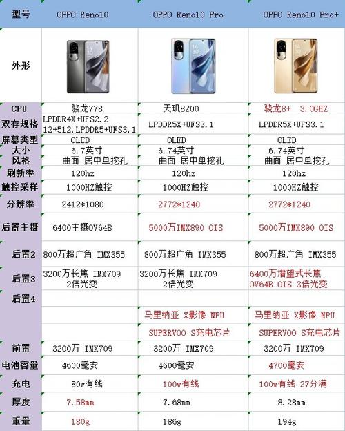 opporeno10换屏价格表
