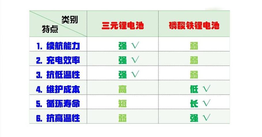 锂电池电动自行车寿命一般多久缩略图