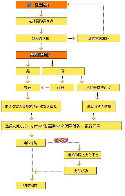 淘宝补单怎么找商家缩略图