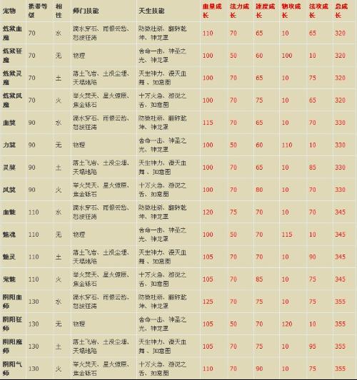 问道真灵有没必要点到50级截图