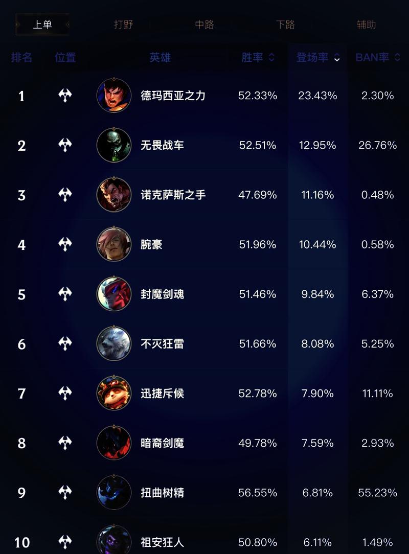英雄联盟无限火力最强英雄排行榜缩略图