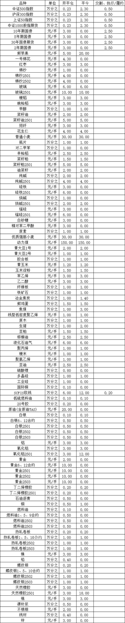 国保项目投资注意事项