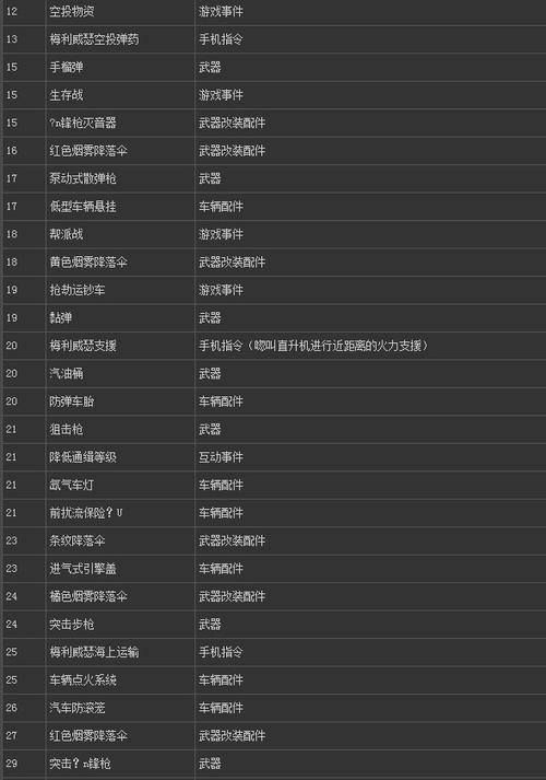 gta5补护甲最简单方法缩略图
