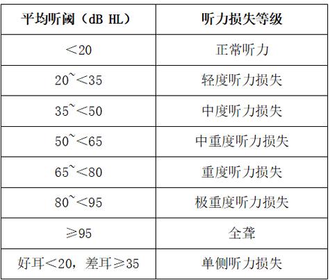 耳朵听力标准多少正常缩略图