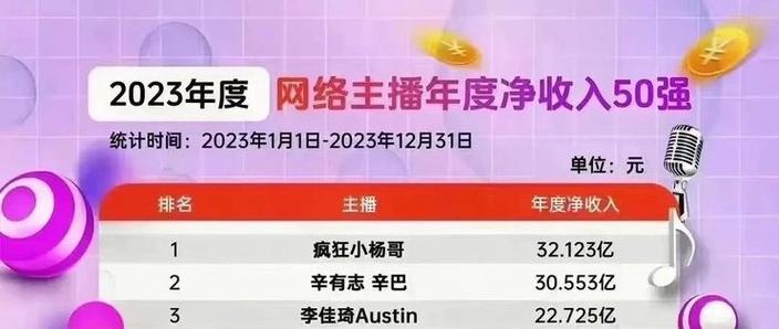 网红直播排名前十名缩略图