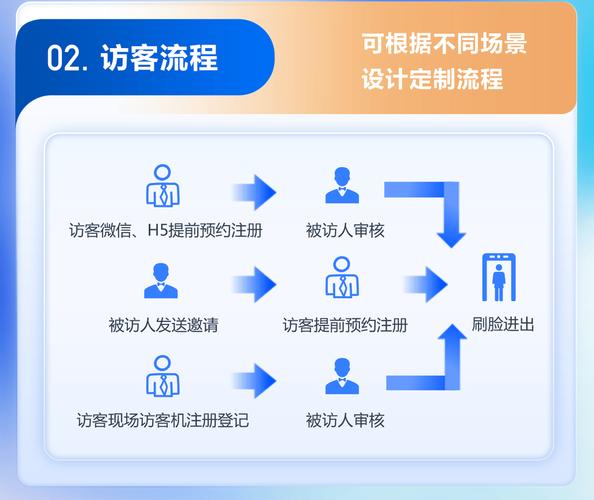 访客模式是干嘛的图标