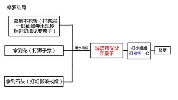 只狼全成就攻略