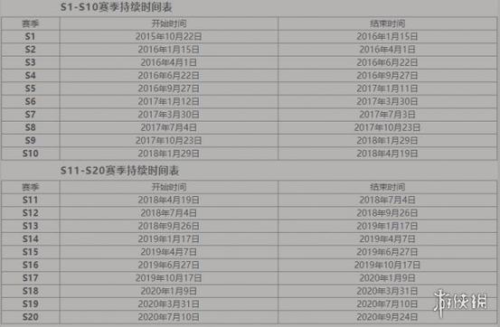 王者荣耀新赛季什么时候开始缩略图