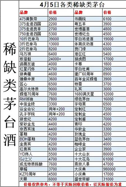 白酒回收价格表查询
