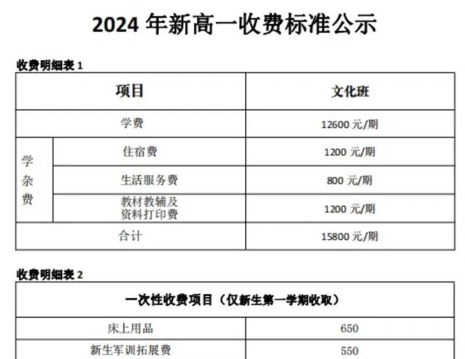 私立学校收费价格表