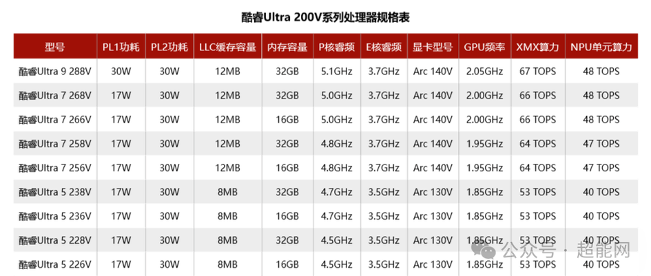 台式机待机功耗