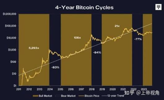 比特币会涨吗图标