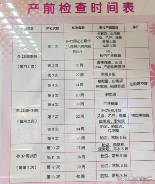 正常怀孕几周就显怀了截图