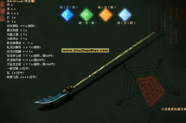 流星蝴蝶剑大刀连招