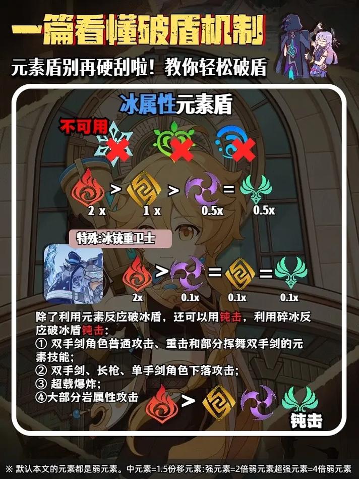 原神如何破岩盾
