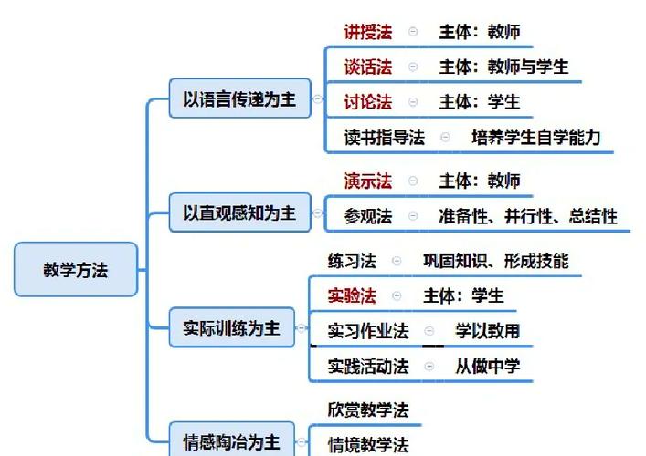 学法有哪几种缩略图
