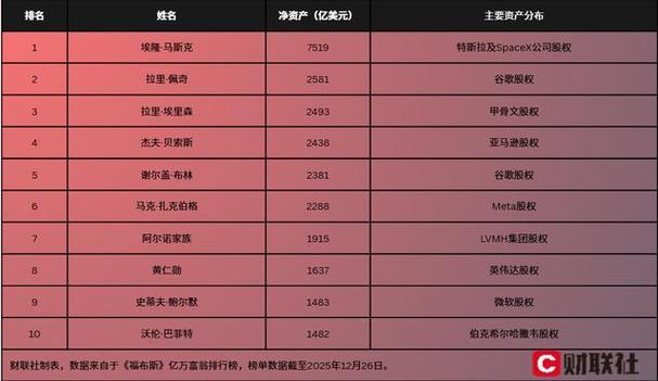 马斯克存款有多少亿图标