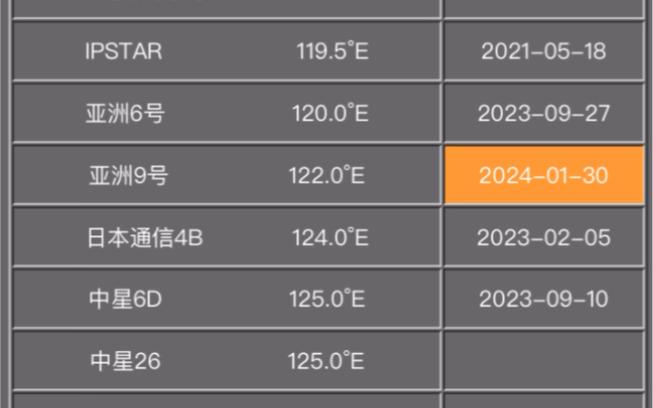 中文卫星参数寻星网缩略图