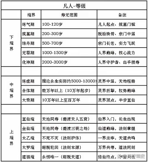 凡人修仙传等级划分排名缩略图