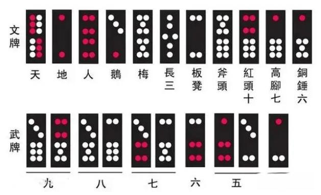 三十二张骨牌大小顺序截图