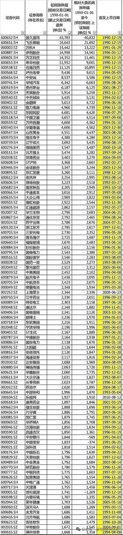 a股板块涨幅排行缩略图