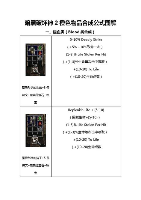 暗黑2物品复制方法图标