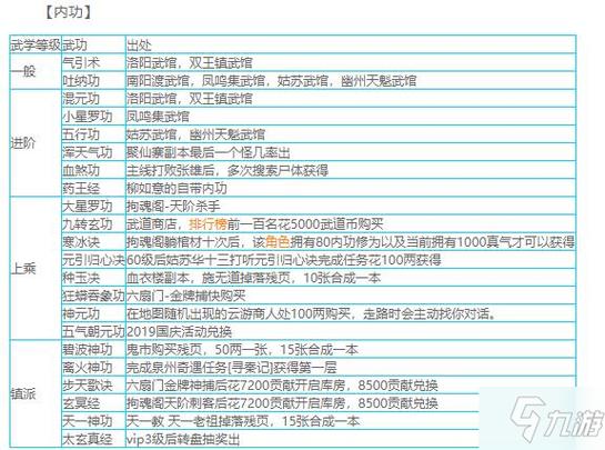 烟雨江湖武学阈值图标