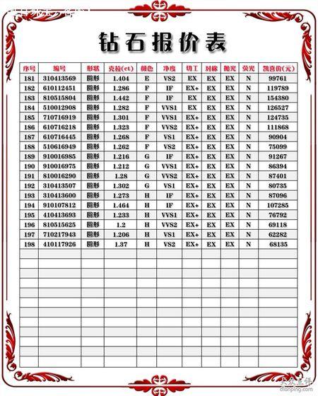 钻石价格今天多少一克