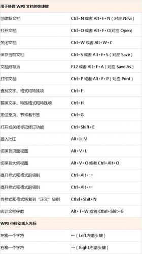 wps表格怎么设置快捷键缩略图