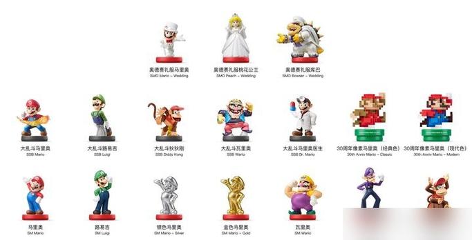 马里奥奥德赛boss大全缩略图