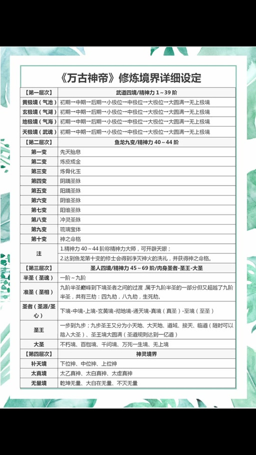 万界独尊帝君境界划分图标
