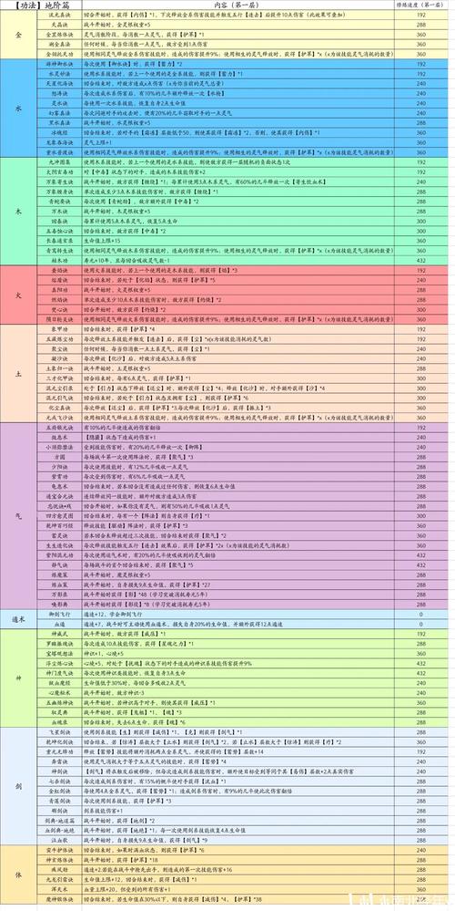 觅长生存档修改功法代码缩略图