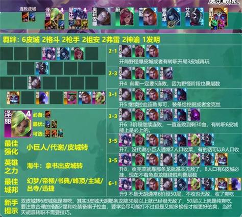 金铲铲之战s9阵容