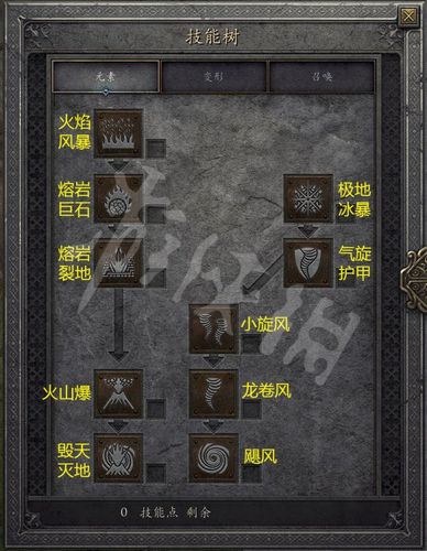 暗黑2德鲁伊召唤流加点缩略图