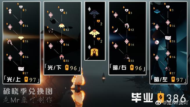 sky光遇献祭路线图标