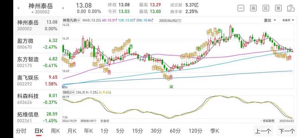 东方财富网官方首页财经新闻游戏截图
