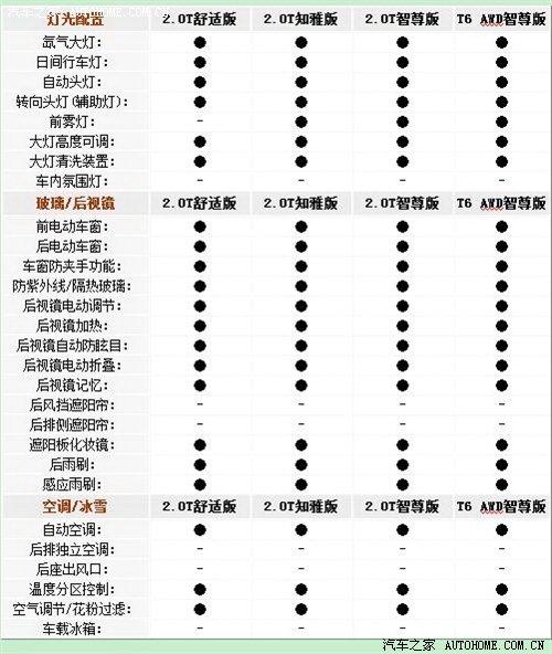 沃尔沃s60配置参数