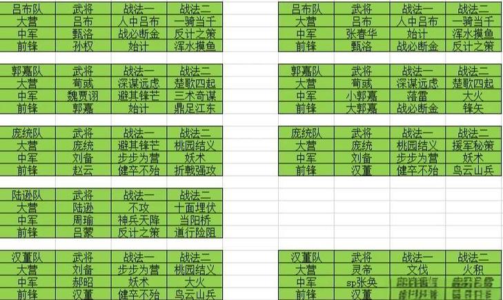 三国志赵云开荒详细攻略缩略图