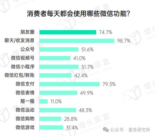 whatsapp国内能用吗图标