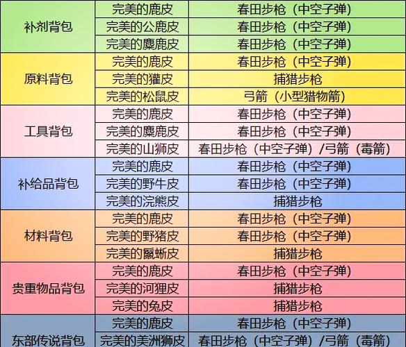 东部传说属性加成