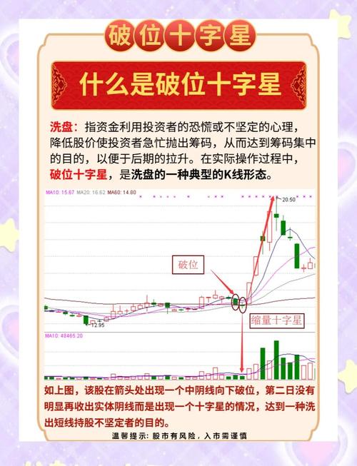 两个十字星意味着什么缩略图