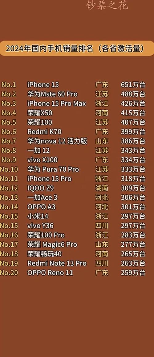 中国国产手机品牌排行榜前十名游戏截图