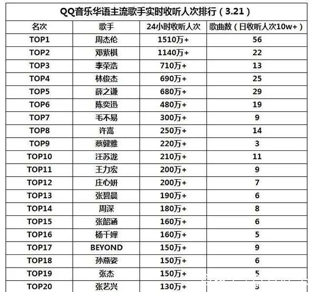 qq音乐歌手排行榜游戏截图