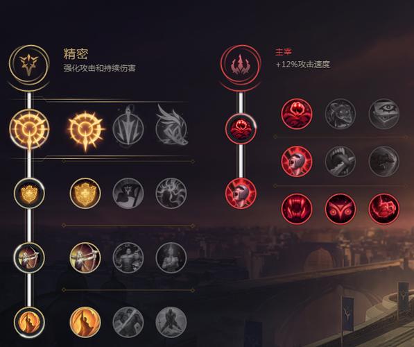 英雄联盟符文天赋介绍