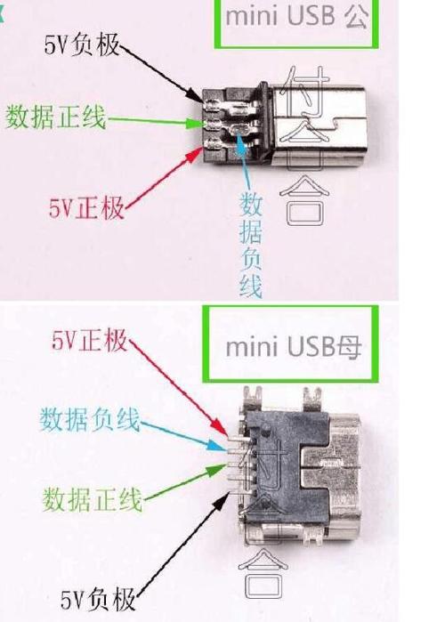 USB一正一负极图解截图