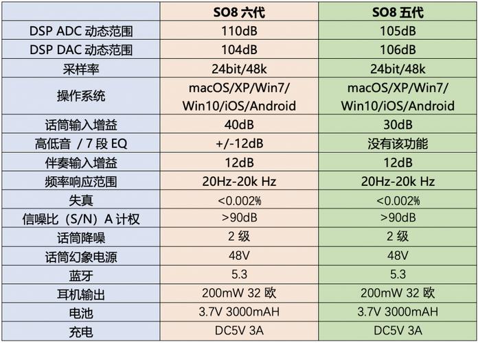 声卡价格一览表截图